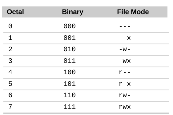 linux default chmod